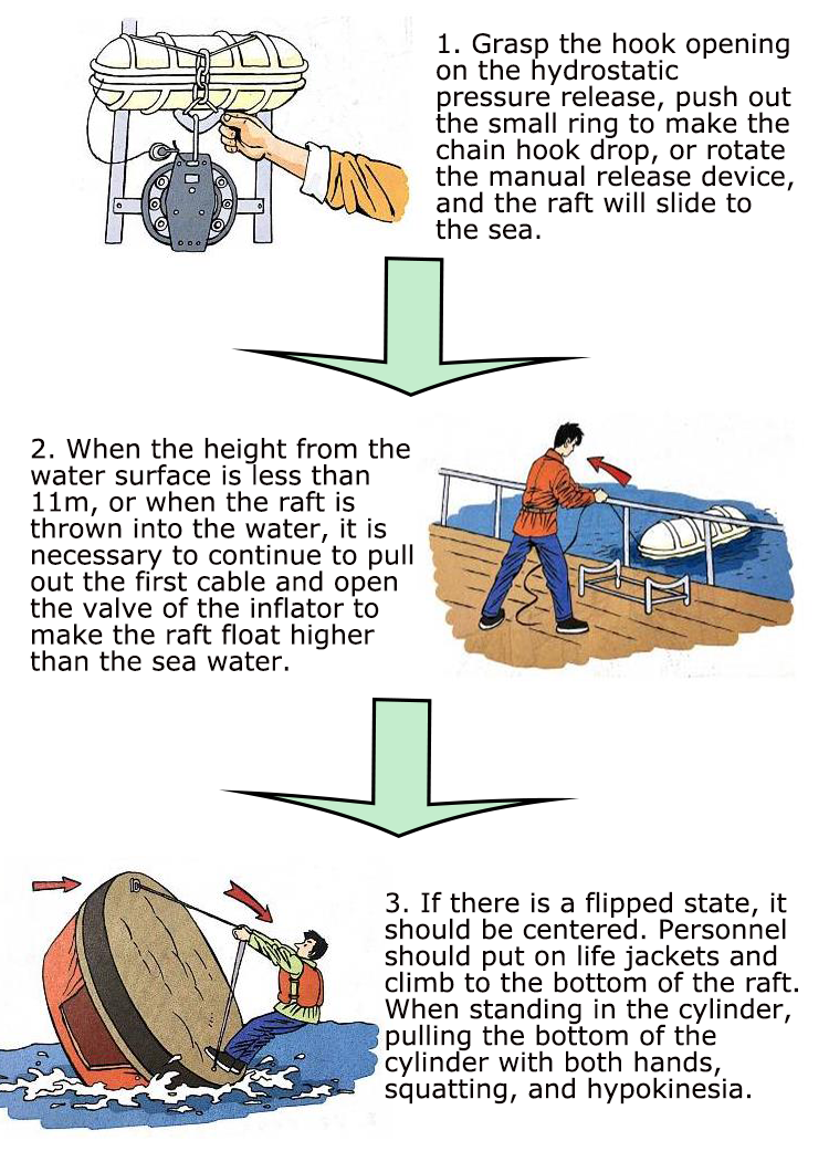 Marine Throw Overboard Inflatable Liferaft for Lifesaving Gathering